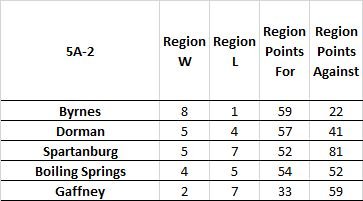 Baseball_5A-2_Standings.jpg